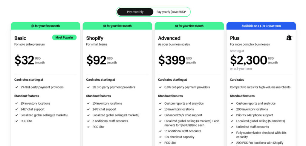 Creați un cont pe versiunea de încercare Shopify - Prețuri de abonament Shopify